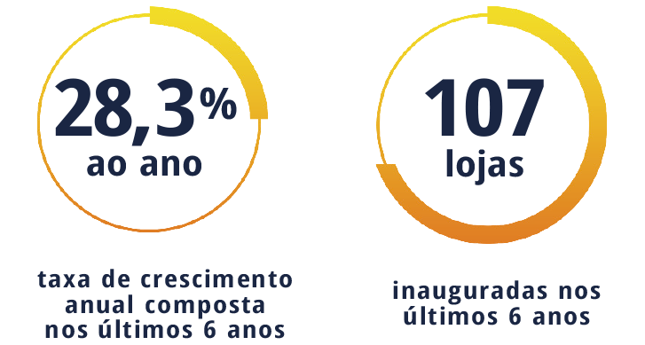 Números