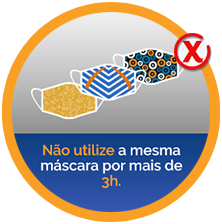 Não utilize a mesmamáscara por mais de 3h.