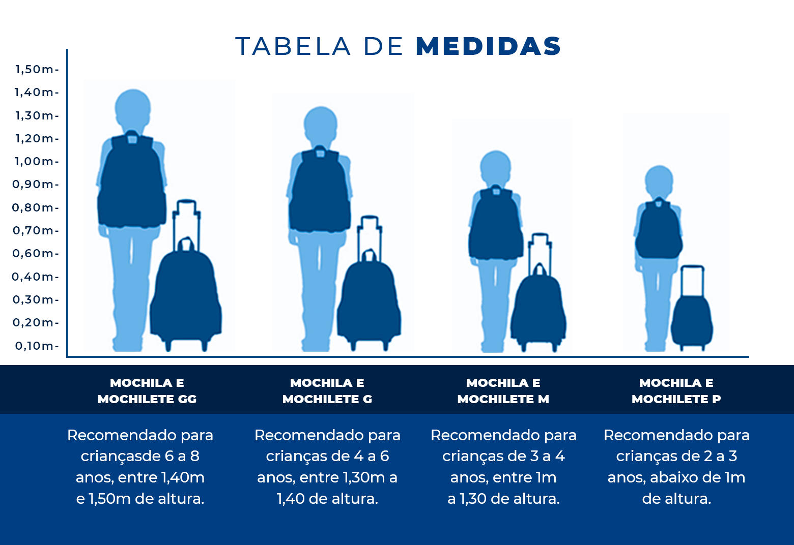 Tamanho de mochila para volta as aulas - assaí atacadista