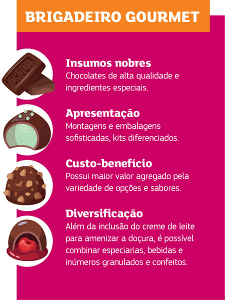 Quer fazer bolos para vender? Veja dicas, receitas e invista