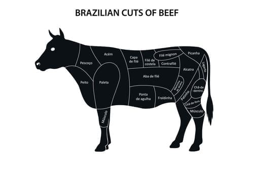 cortes de carne no boi - Assaí Atacadista.