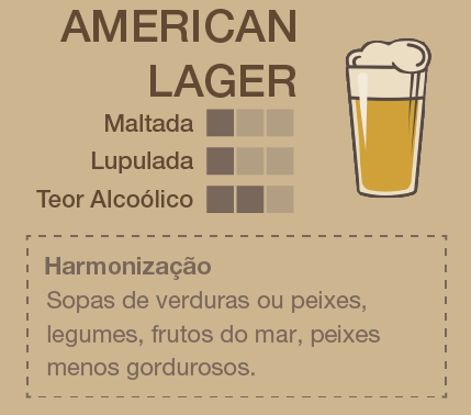 guia de degustação de cervejas - cerveja American Lager - Assaí atacadista