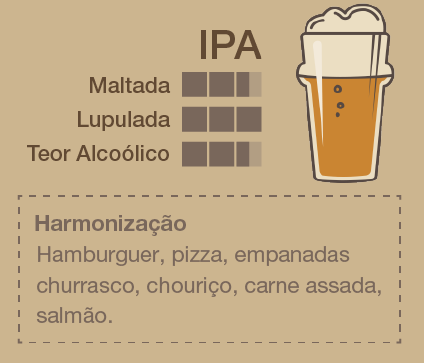 guia de degustação de cervejas - cerveja IPA - Assaí Atacadista