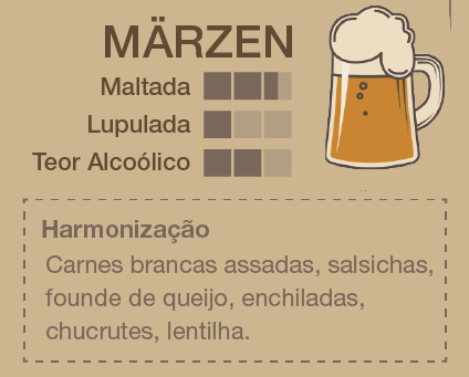 guia de degustação de cervejas - cerveja Marzen - Assaí Atacadista