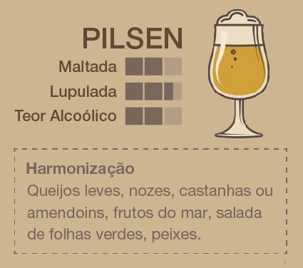 guia de degustação de cervejas - cerveja Pilsen - Assaí atacadista