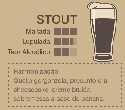 guia de degustação de cervejas - cerveja Stout - Assaí atacadista