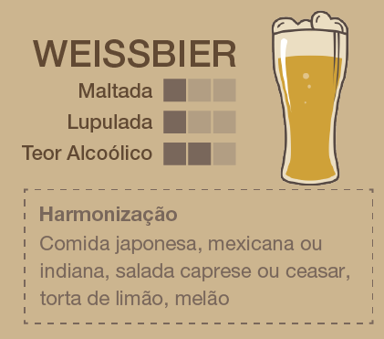 guia de degustação de cervejas - cerveja Weissbier - Assaí Atacadista
