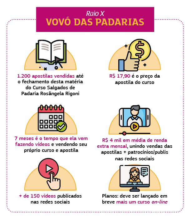 Infográfico