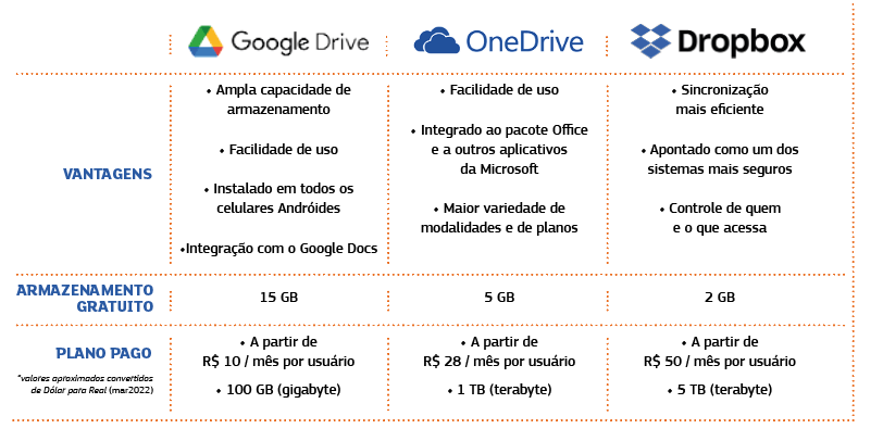 Séries animadas no Google drive