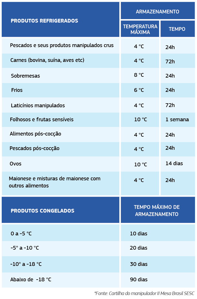 Saiba como funciona a venda de produtos perto do vencimento